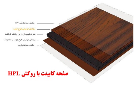 خرید صفحه کابینت با روکش hpl